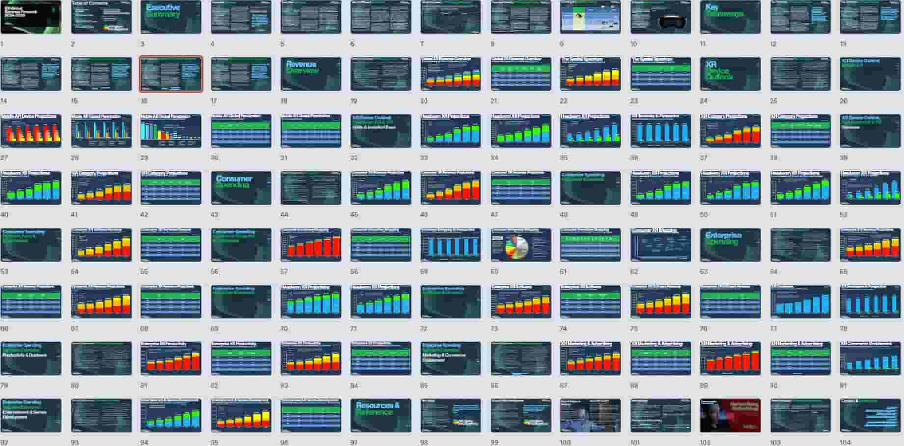 XR Global Revenue Forecast: 2024-2029